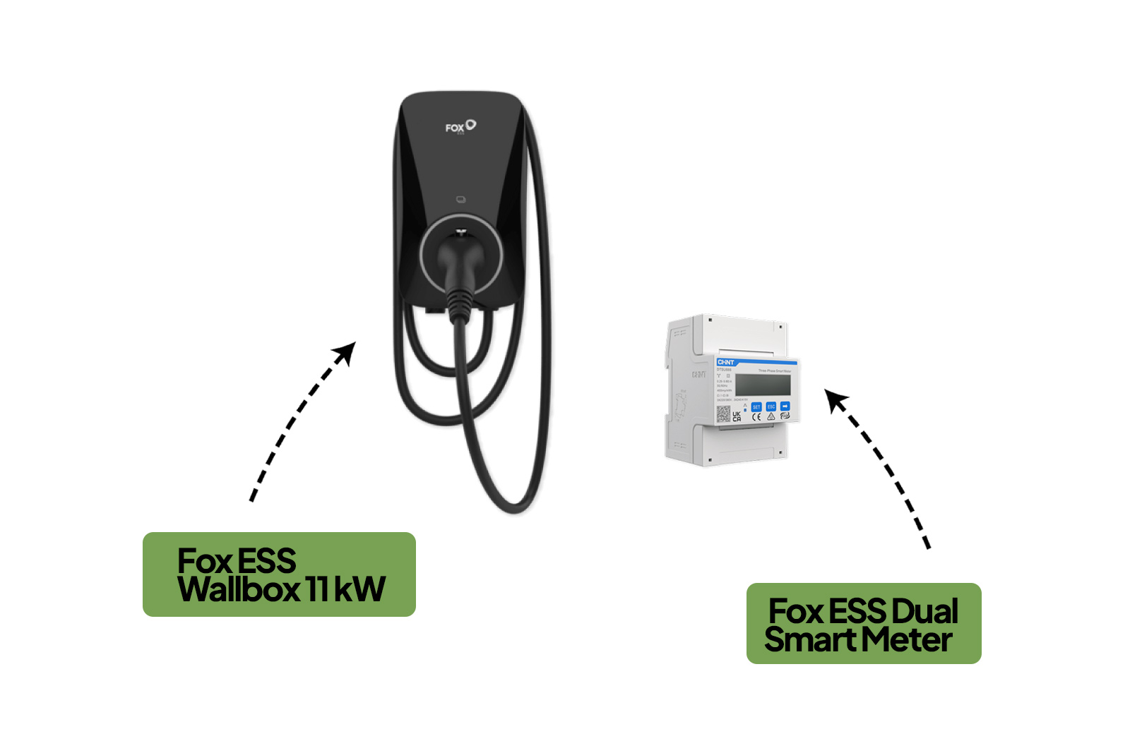 Smart Meter and Wallbox